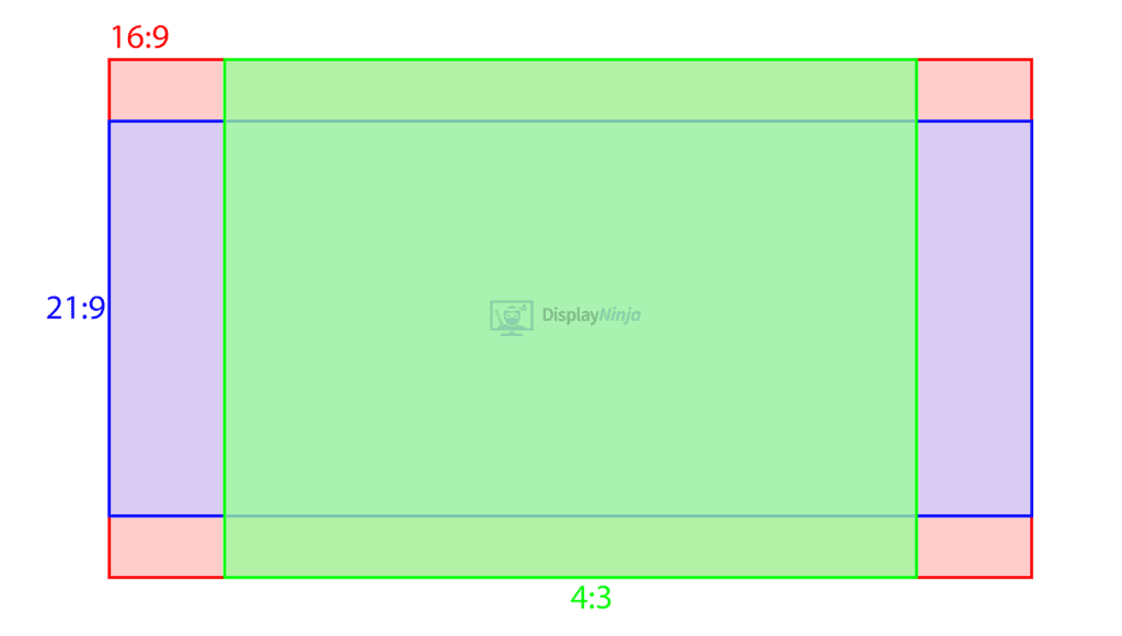 محتوای 16:9 در مقابل 4:3 و 21:9