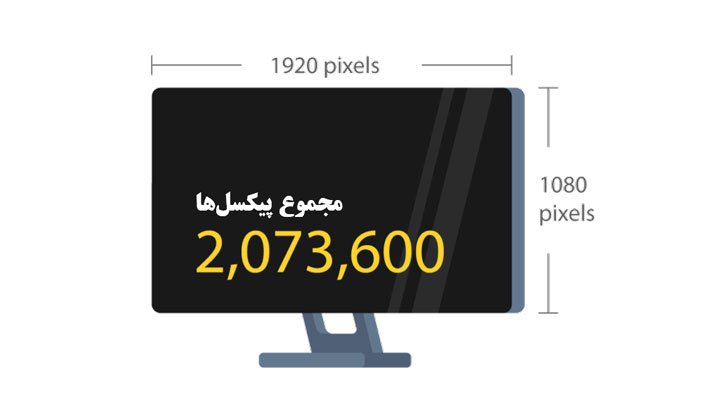 پیکسل چیست؟