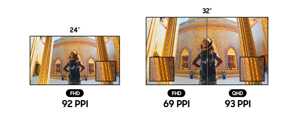 تراکم PPI و اندازه صفحه‌نمایش