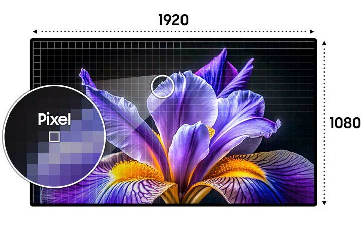 وضوح تصویر مانیتور