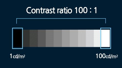 کنتراست 100:1 و مقایسه روشنایی 1 تا 100 نیت