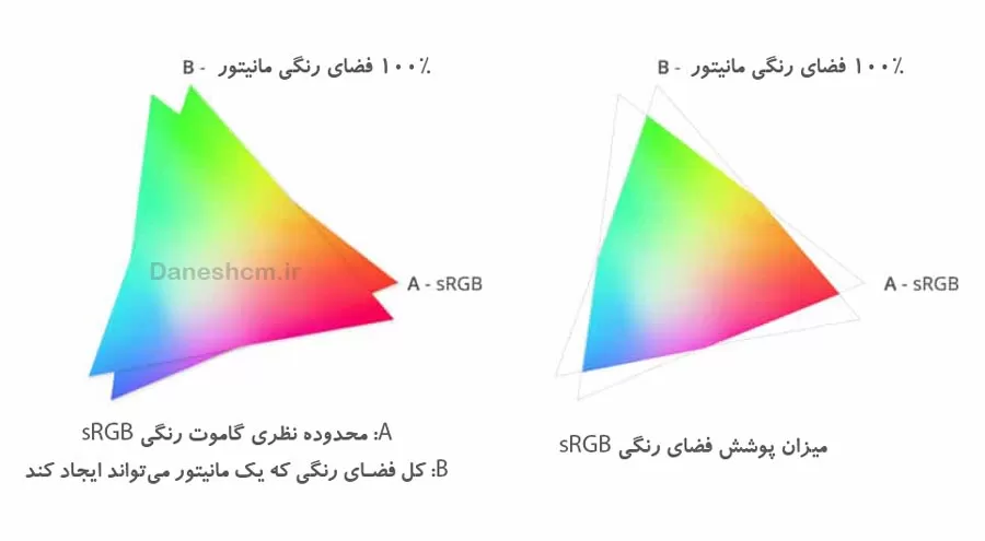پوشش sRGB