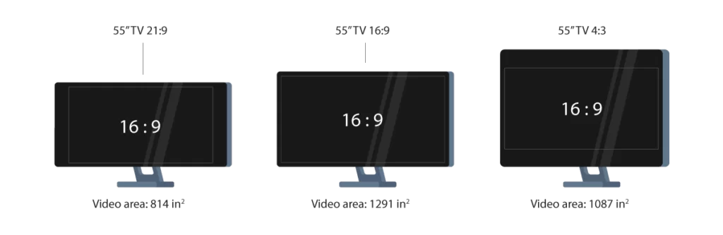 مقایسه نسبت های تصویر مانیتور